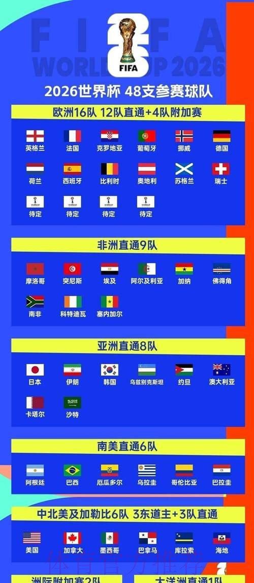 2026世界杯小组赛赛程完整版观看指南怎么查 2026世界杯小组赛赛程完整版观看指南怎么查