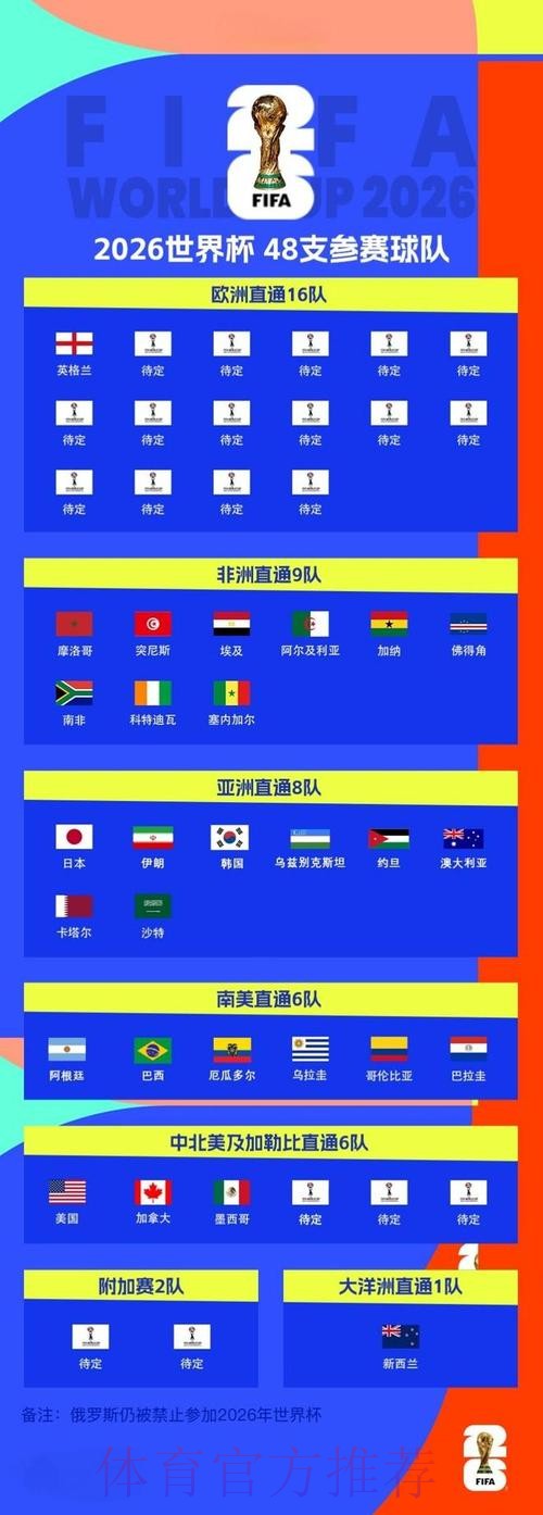 2026世界杯外围网站推荐大全